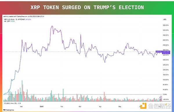 XRP 持有者面臨的兩個(gè)大問(wèn)題圖片