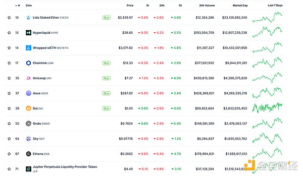 金色Web3.0日?qǐng)?bào) | “大而美”法案在美國(guó)會(huì)眾議&nbsp;圖片