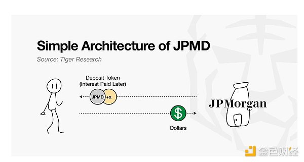 鏈上金融的爭奪戰：誰來設計新的秩序？圖片