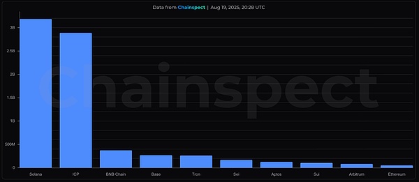 加密超級應用時代 數據基礎設施做好準備了嗎？圖片