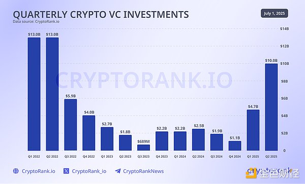 越來越“本分”（BenFen）的 Web3：行業成熟期&nbsp;圖片
