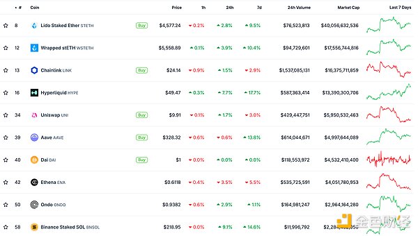 金色Web3.0日報 | CoinList宣布推出CoinList A&nbsp;圖片