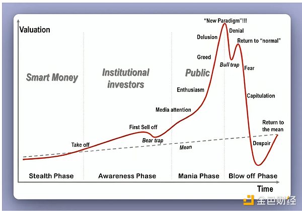 如何在Crypto交易中真正獲利而不受損失圖片
