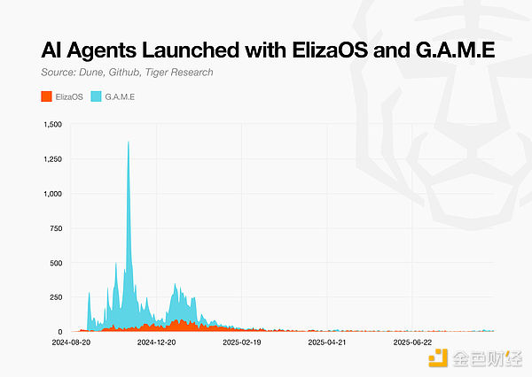 AI Agent�Ј��D�V���ᳱ���� ���g(sh��)���m(x��)�DƬ