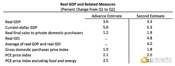 ����������GDP��(sh��)��(j��)��� ������ô���DƬ