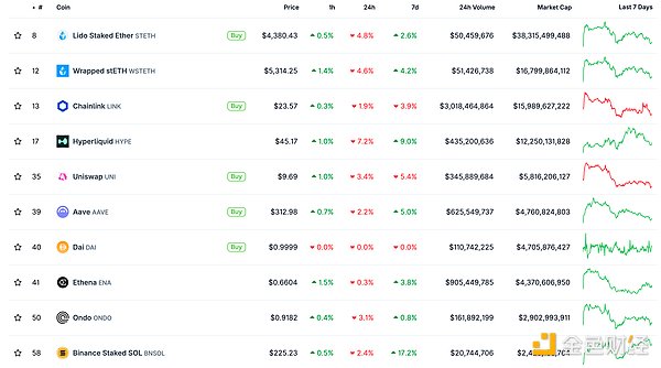 金色Web3.0日報 | Solana DeFi鎖倉總量突破117&nbsp;圖片