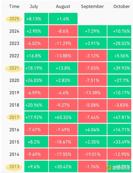 BTC回調 本輪周期要結束了嗎圖片