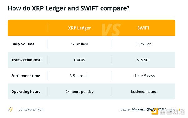 Ripple 與 SEC 之戰結束：是時候挑戰 SWIFT 了&nbsp;圖片