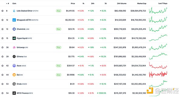 金色Web3.0日報 | 加密市場結(jié)構(gòu)法案有望年內(nèi)通過圖片