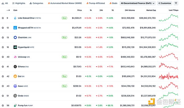 金色Web3.0日報 | 美聯儲將于9月會議啟動降息進程圖片