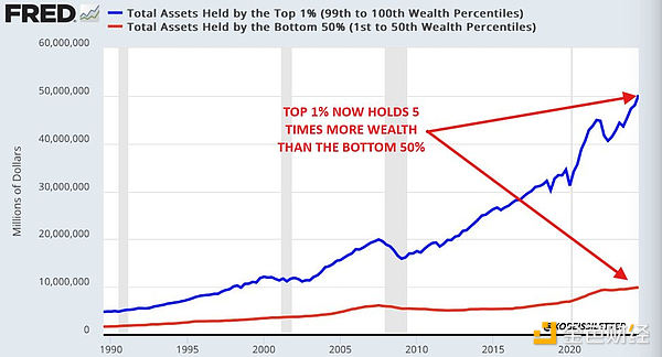 美聯儲降息后 資產價格將大幅上漲圖片