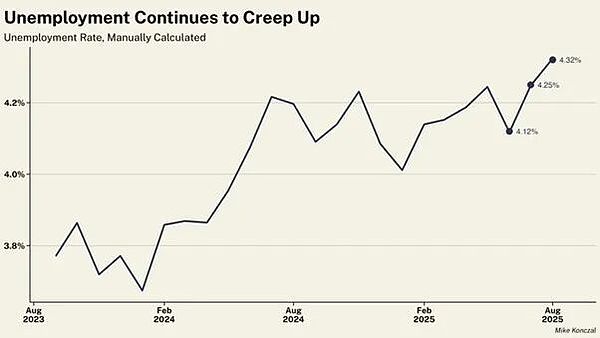 美國經(jīng)濟：滯脹已成定局圖片