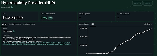 Hyperliquid 指南：是顛覆性基礎設施還是高估值&nbsp;圖片
