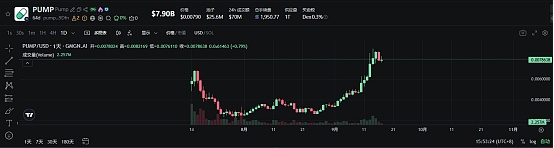 爆改直播平臺(tái) Pump.Fun又翻身了圖片
