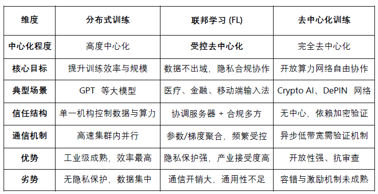 從聯(lián)邦學(xué)習(xí)到Decentralization Agent 網(wǎng)絡(luò)：Ch&nbsp;圖片