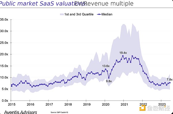 如何判斷一個(gè) L1 Tokens的估值是否合理圖片