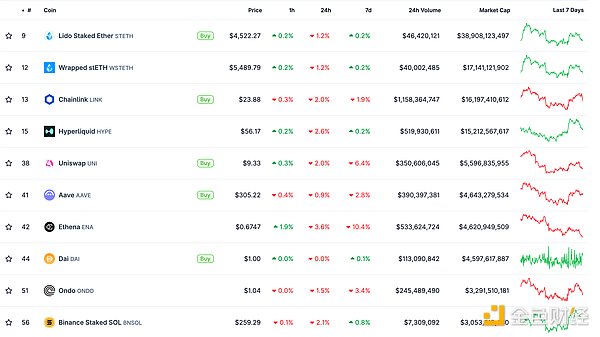 金色Web3.0日?qǐng)?bào) | Scroll DAO將暫停日常運(yùn)營(yíng)圖片