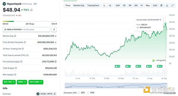 Aster崛起史及還有哪些值得關(guān)注的鏈上合約DEX圖片
