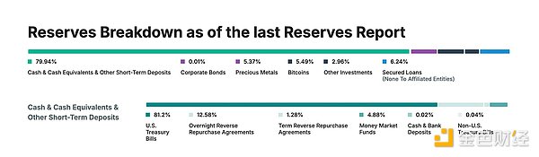 Tether 的合規(guī)冒險(xiǎn)圖片