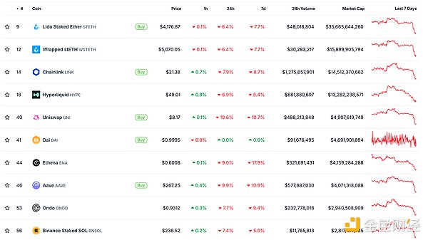 金色Web3.0日報 | 美聯儲降息前景或提振債市圖片