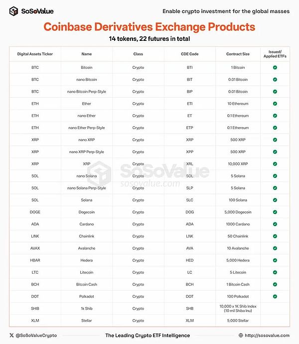 美 SEC 審批大幅簡化、加密 ETF 或迎來井噴 對&nbsp;圖片