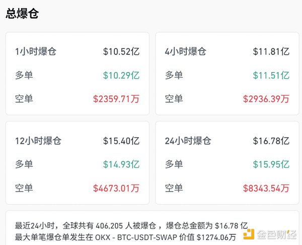 加密市場(chǎng)宏觀研報(bào)：鮑威爾講話后的政策信號(hào)與四&nbsp;圖片