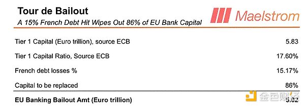 Arthur Hayes：法國赤字、歐洲央行與Bitcoin圖片