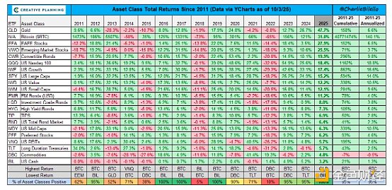 “貶值交易”正在進行 Bitcoin大放異彩時刻將到圖片