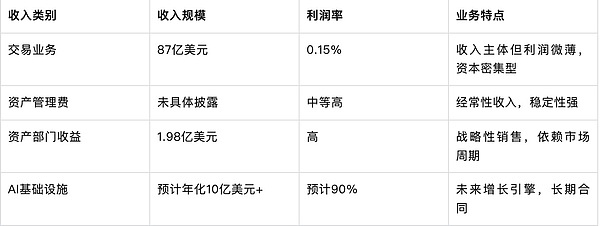 數字發展全球研報：一文看懂Galaxy Digital加密&nbsp;圖片
