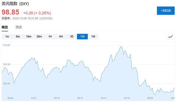 “現在就像70年代!” ——達利歐：買更多黃金圖片
