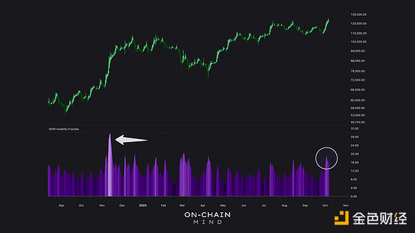 Bitcoin覺醒——但接下來會怎樣？圖片