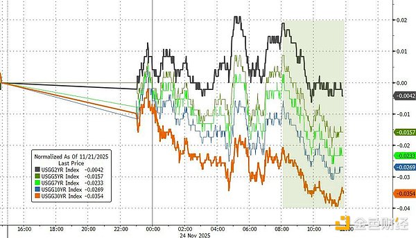 “鮑威爾盟友”連續發聲支持降息 市場對美聯儲&nbsp;圖片