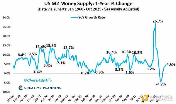 為什么印鈔將決定整整一代投資者的命運資訊配圖