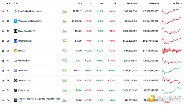 金色Web3.0日報 | 特朗普赦免CZ后 幣安又面臨1&nbsp;圖片