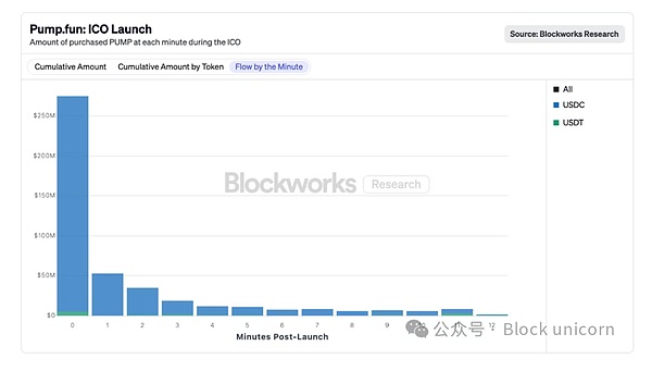 從“誰給錢給誰”到“只給對的人”：下一代 Launchpad 要重新洗牌 資訊縮略圖