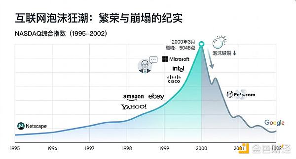 當潮水退去才看見未來：當談論價格時 我們其實在談論未來